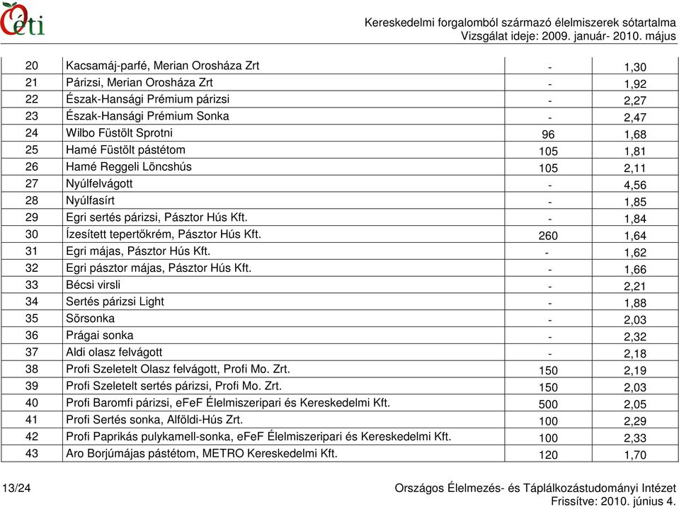 260 1,64 31 Egri májas, Pásztor Hús Kft. - 1,62 32 Egri pásztor májas, Pásztor Hús Kft.