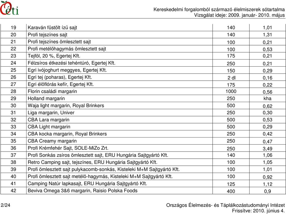 Kereskedelmi Forgalombol Szarmazo Elelmiszerek Sotartalma G 100 G Pdf Ingyenes Letoltes