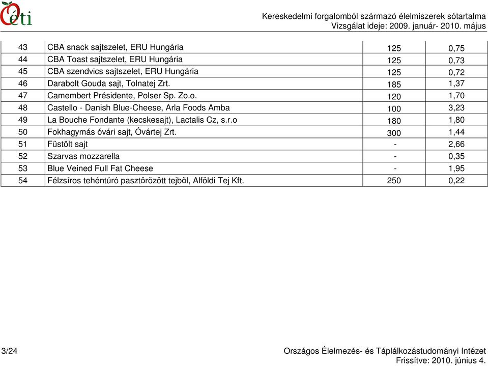 r.o 180 1,80 50 Fokhagymás óvári sajt, Óvártej Zrt.