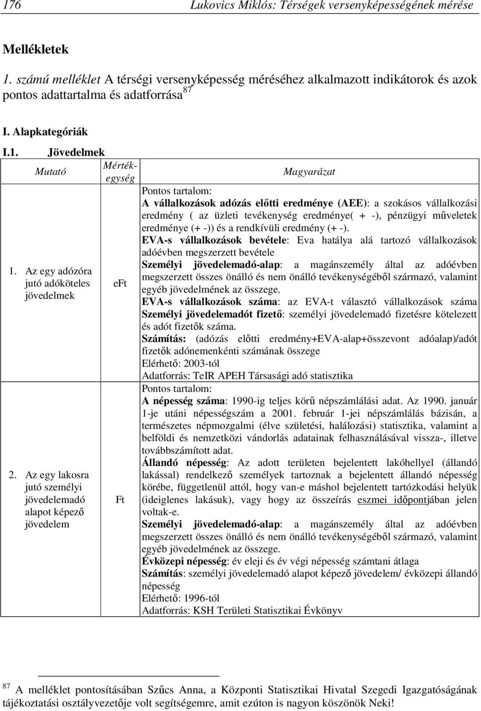 Az egy lakosra jutó személyi jövedelemadó alapot képező jövedelem Mértékegység eft Ft Magyarázat A vállalkozások adózás előtti eredménye (AEE): a szokásos vállalkozási eredmény ( az üzleti