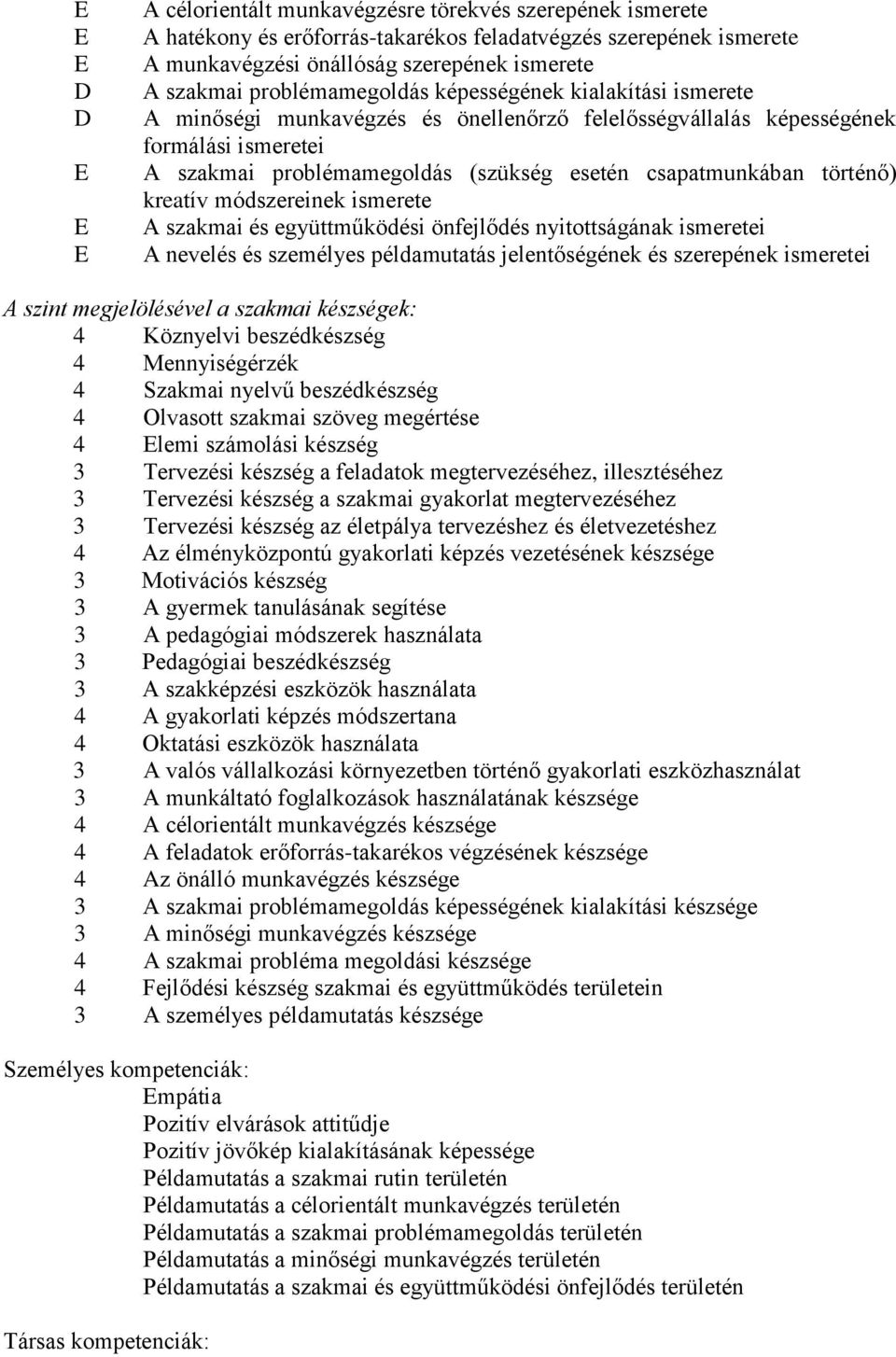 történő) kreatív módszereinek ismerete A szakmai és együttműködési önfejlődés nyitottságának ismeretei A nevelés és személyes példamutatás jelentőségének és szerepének ismeretei A szint