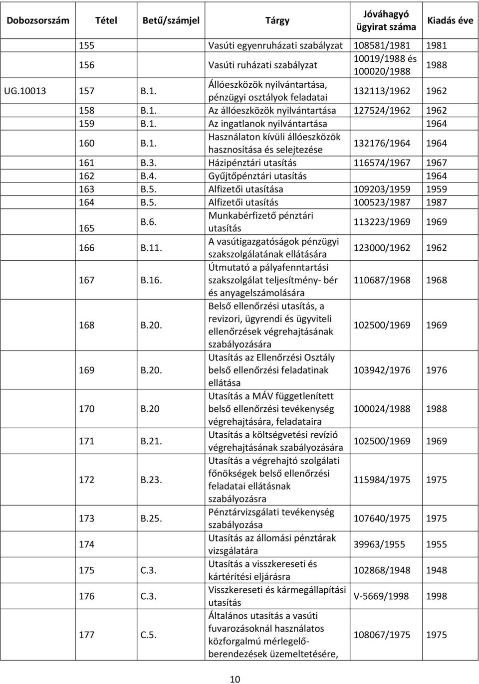 176/1964 1964 161 B.3. Házipénztári utasítás 116574/1967 1967 162 B.4. Gyűjtőpénztári utasítás 1964 163 B.5. Alfizetői utasítása 109203/1959 1959 164 B.5. Alfizetői utasítás 100523/1987 1987 Munkabérfizető pénztári B.