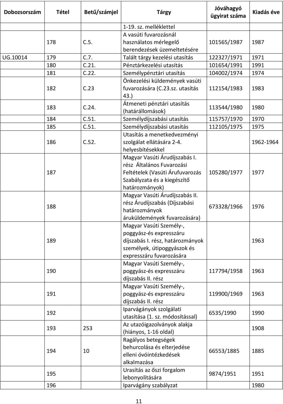 Átmeneti pénztári utasítás (határállomások) 113544/1980 1980 184 C.51. Személydíjszabási utasítás 115757/1970 1970 185 C.51. Személydíjszabási utasítás 112105/1975 1975 186 C.52.