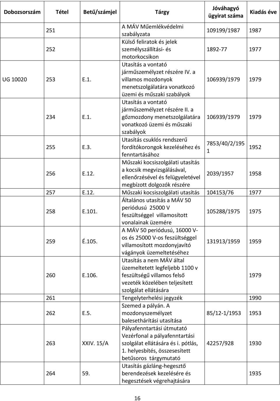 a gőzmozdony menetszolgálatára 106939/1979 1979 vonatkozó üzemi és műszaki szabályok 255 E.3. Utasítás csuklós rendszerű 7853/40/2/195 fordítókorongok kezeléséhez és 1 fenntartásához 1952 Műszaki kocsiszolgálati utasítás 256 E.