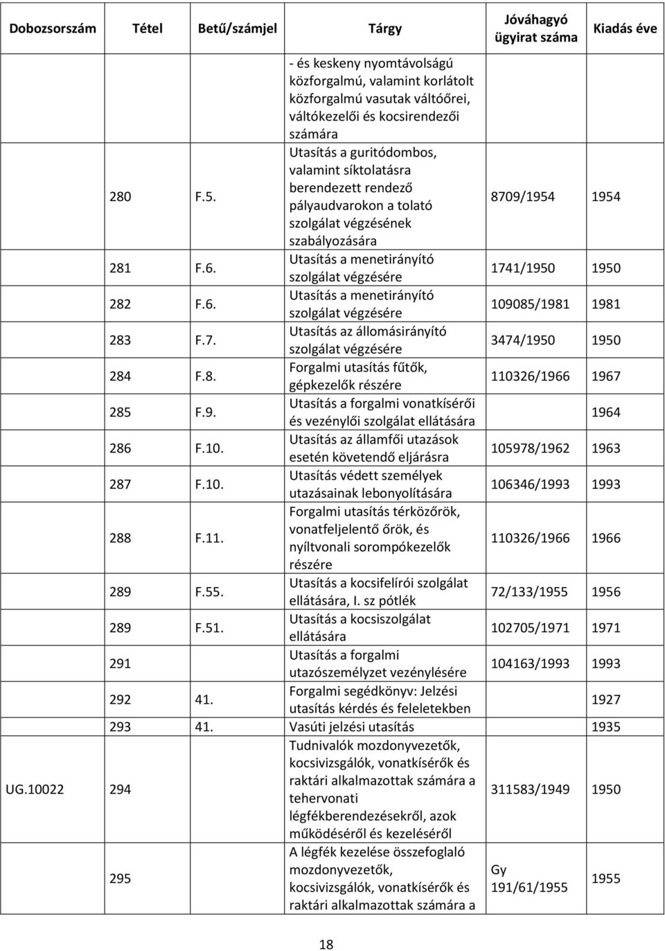 Utasítás a menetirányító szolgálat végzésére 1741/1950 1950 282 F.6. Utasítás a menetirányító szolgálat végzésére 109085/1981 1981 283 F.7. Utasítás az állomásirányító szolgálat végzésére 3474/1950 1950 284 F.