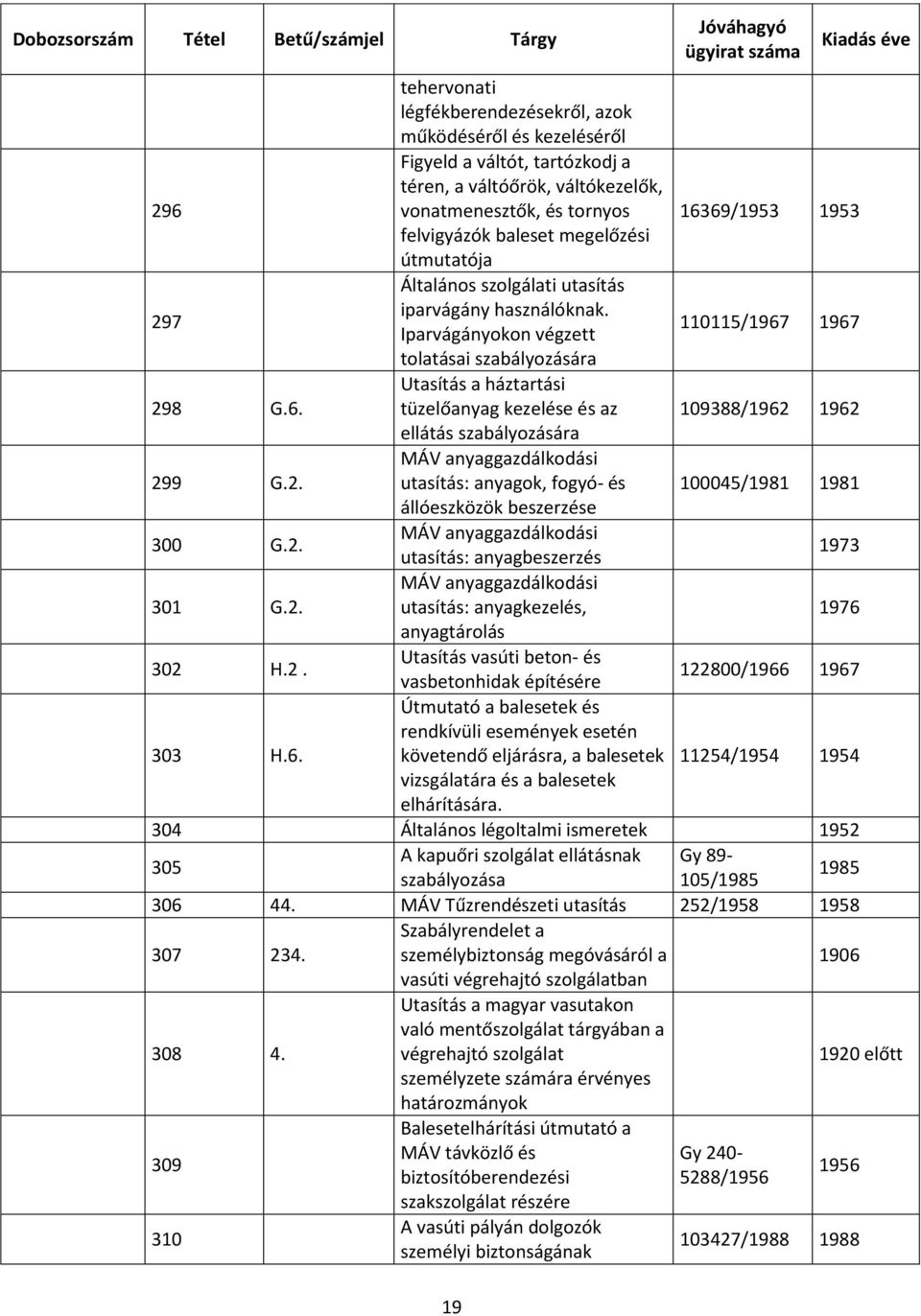 1967 tolatásai szabályozására 298 G.6. Utasítás a háztartási tüzelőanyag kezelése és az 109388/1962 1962 ellátás szabályozására 299 G.2. MÁV anyaggazdálkodási utasítás: anyagok, fogyó- és 100045/1981 1981 állóeszközök beszerzése 300 G.