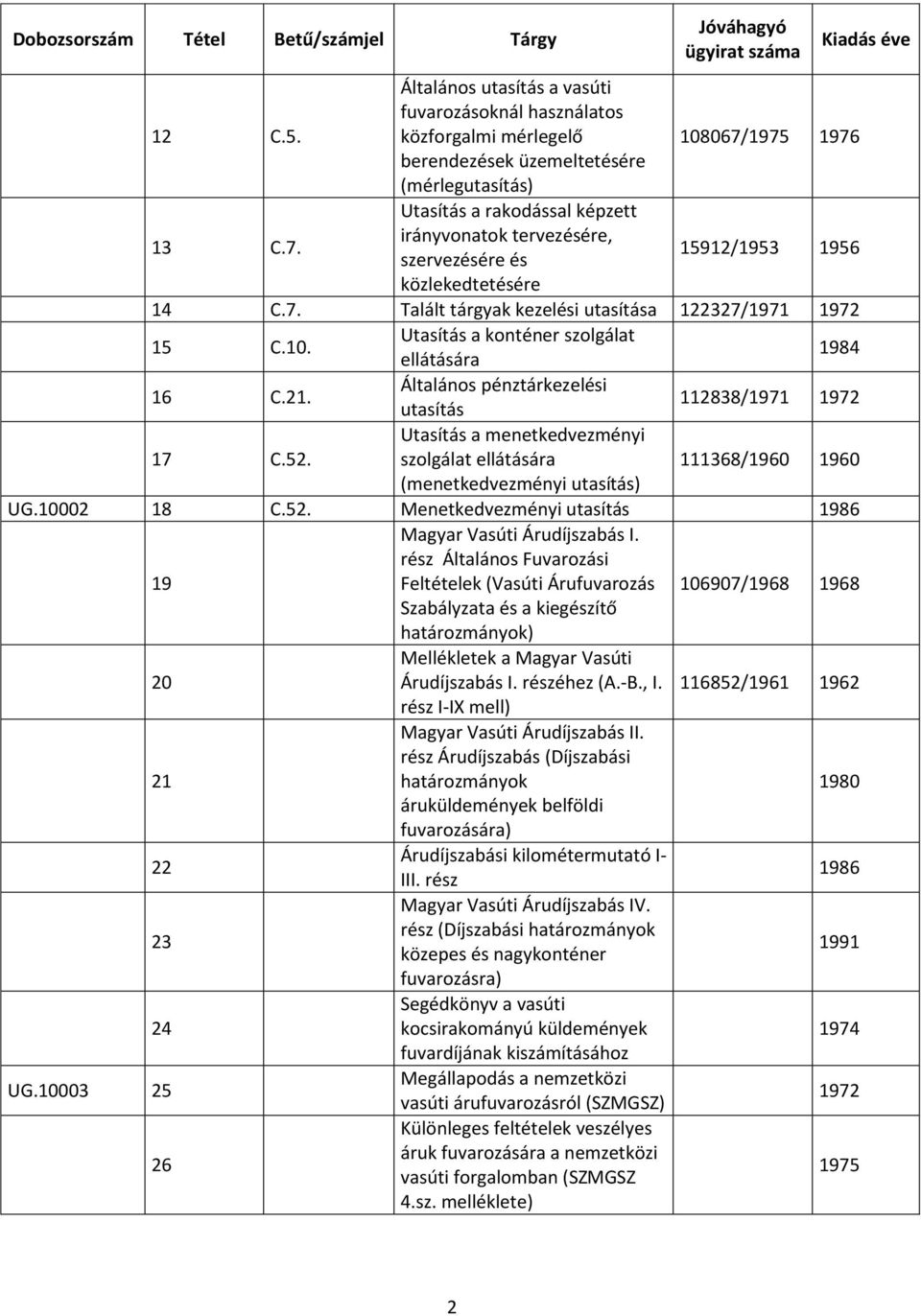10. Utasítás a konténer szolgálat ellátására 1984 16 C.21. Általános pénztárkezelési utasítás 112838/1971 1972 17 C.52.