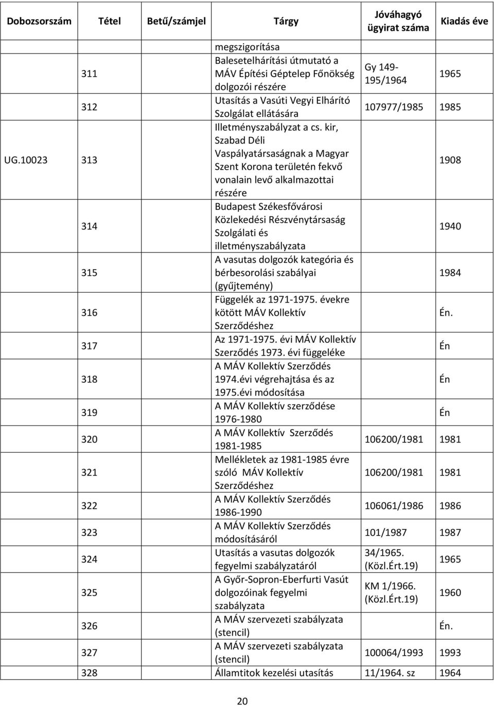10023 313 Vaspályatársaságnak a Magyar Szent Korona területén fekvő 1908 vonalain levő alkalmazottai részére 314 Budapest Székesfővárosi Közlekedési Részvénytársaság Szolgálati és 1940