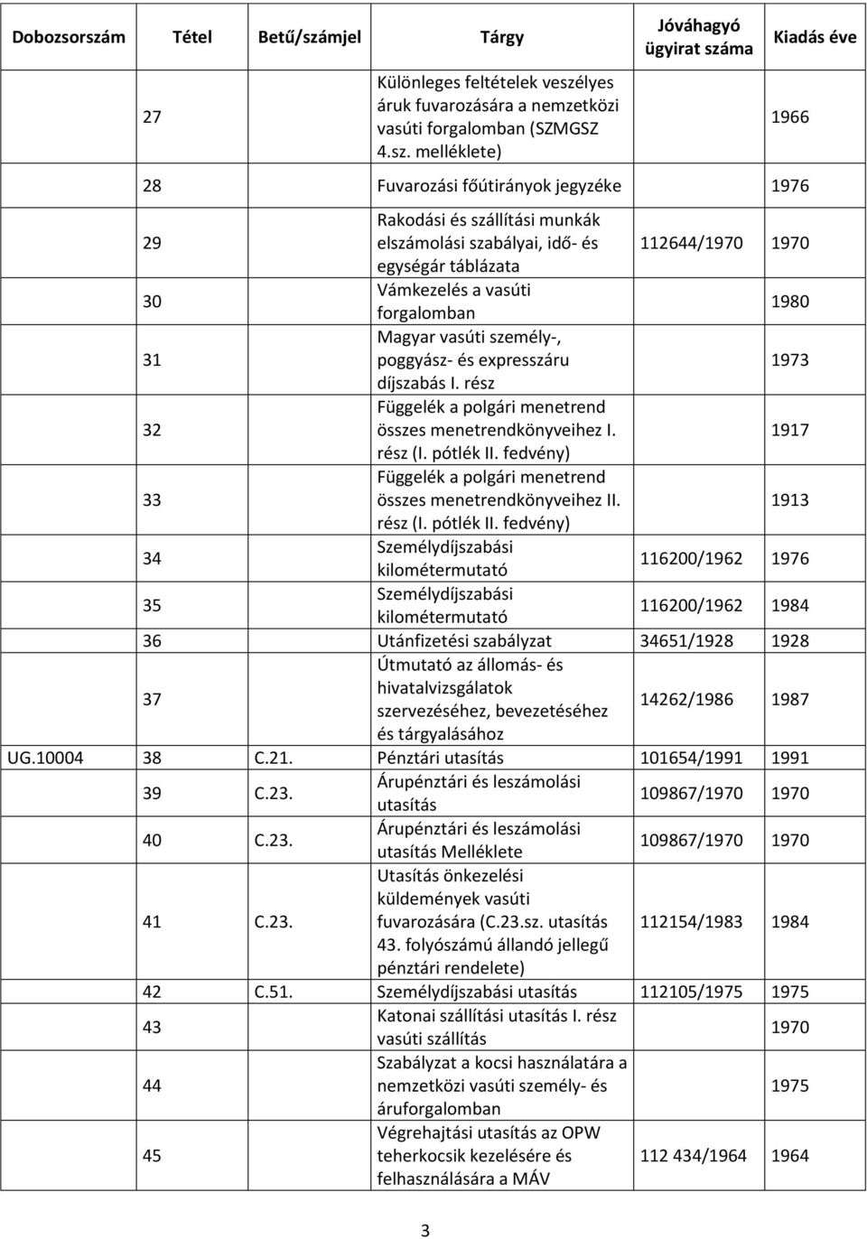 melléklete) 3 1966 28 Fuvarozási főútirányok jegyzéke 1976 29 Rakodási és szállítási munkák elszámolási szabályai, idő- és 112644/1970 1970 egységár táblázata 30 Vámkezelés a vasúti forgalomban 1980