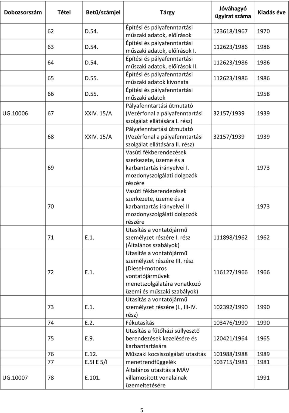 15/A Pályafenntartási útmutató (Vezérfonal a pályafenntartási 32157/1939 1939 szolgálat ellátására I. rész) 68 XXIV.