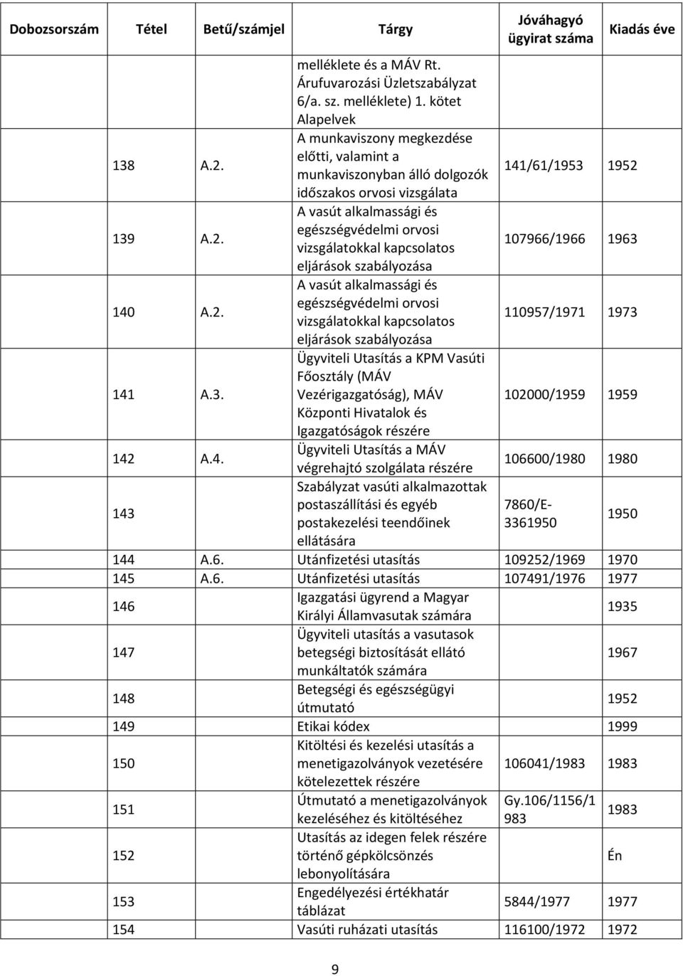 eljárások szabályozása A vasút alkalmassági és egészségvédelmi orvosi vizsgálatokkal kapcsolatos eljárások szabályozása Ügyviteli Utasítás a KPM Vasúti Főosztály (MÁV Vezérigazgatóság), MÁV Központi