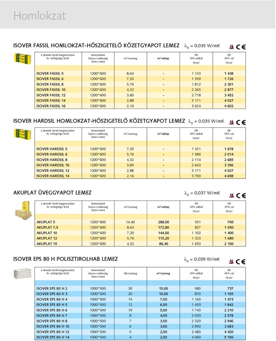 HOMLOKZAT-HÕSZIGETELÕ KÕZETGYAPOT LEMEZ = 0,035 W/mK ISOVER HARDSIL 5 1200*600 7,20-1 321 1 678 ISOVER HARDSIL 6 1200*600 5,76-1 586 2 014 ISOVER HARDSIL 8 1200*600 4,32-2 114 2 685 ISOVER HARDSIL 10