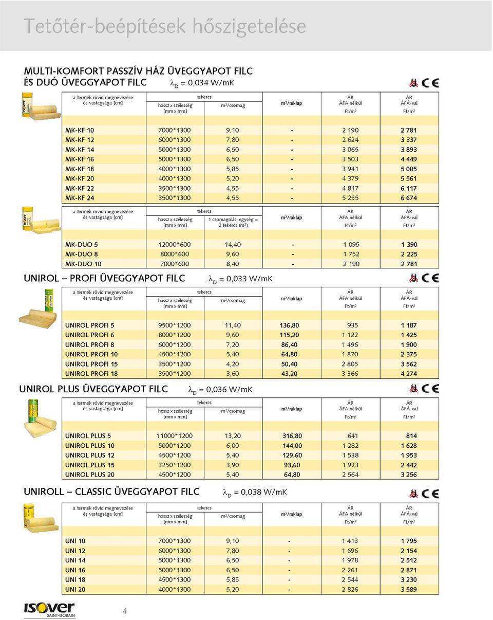 255 6 674 1 csomagolási egység = 2 (m 2 ) MK-DUO 5 12000*600 14,40-1 095 1 390 MK-DUO 8 8000*600 9,60-1 752 2 225 MK-DUO 10 7000*600 8,40-2 190 2 781 UNIROL PROFI ÜVEGGYAPOT FILC = 0,033 W/mK UNIROL