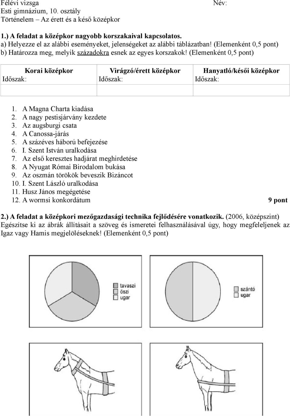 (Elemenként 0,5 pont) Korai középkor Időszak: Virágzó/érett középkor Időszak: Hanyatló/késői középkor Időszak: 1. A Magna Charta kiadása 2. A nagy pestisjárvány kezdete 3. Az augsburgi csata 4.