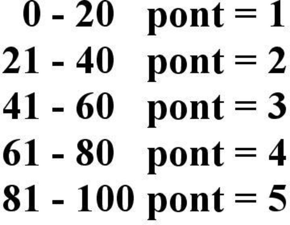 41-60 pont = 3