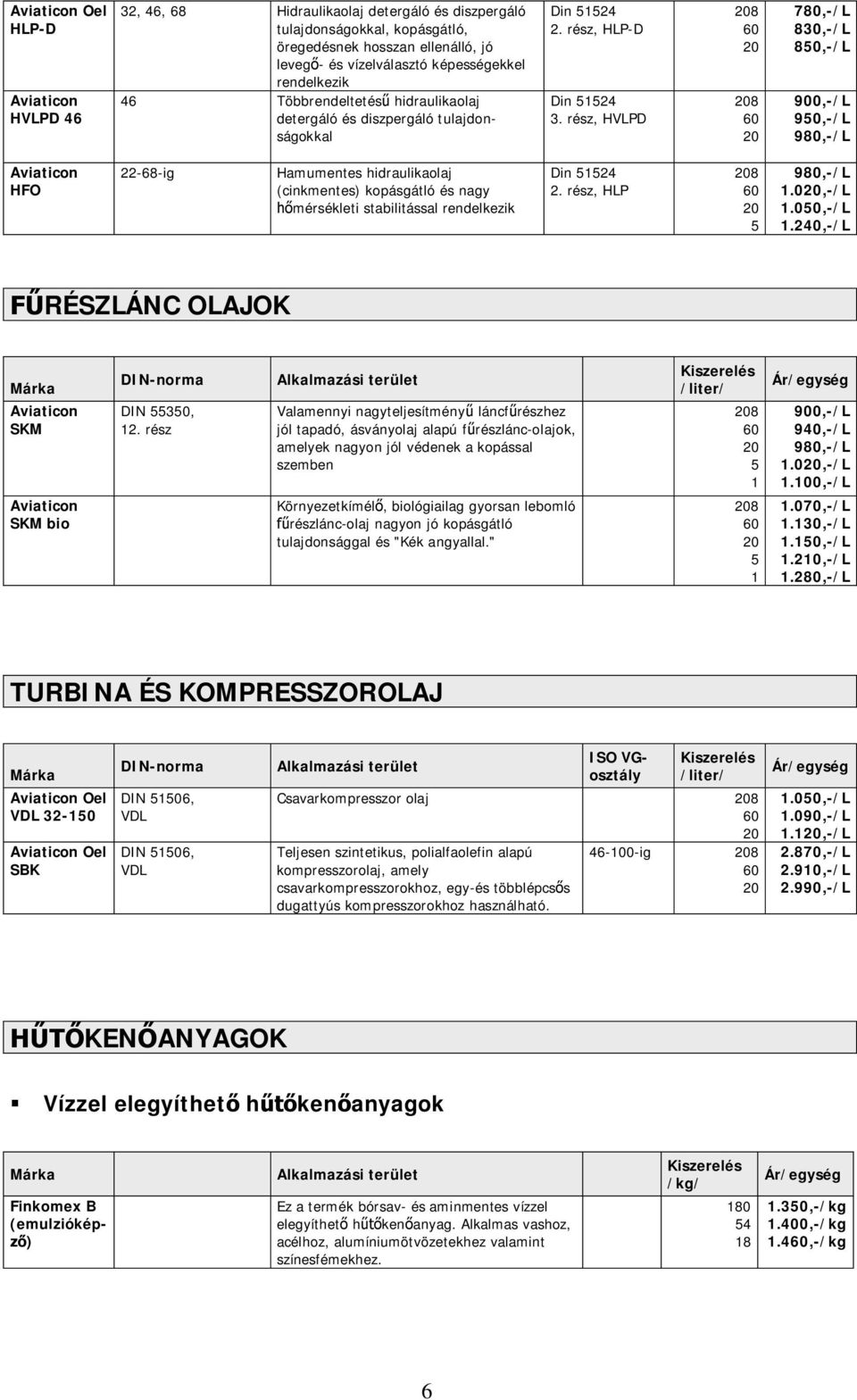 rész, HVLPD 8 8 780,-/L 830,-/L 80,-/L 900,-/L -/L HFO 22-68-ig Hamumentes hidraulikaolaj (cinkmentes) kopásgátló és nagy mérsékleti stabilitással rendelkezik Din 24 2. rész, HLP 8.0,-/L.00,-/L.240,-/L RÉSZLÁNC OLAJOK SKM SKM bio DIN-norma DIN 30, 2.