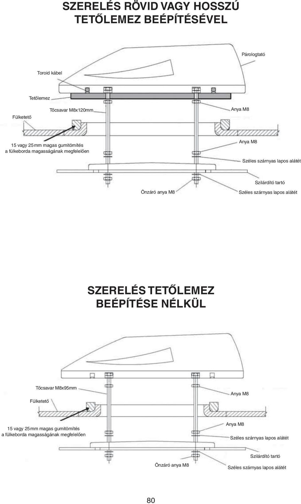 Széles szárnyas lapos alátét SZERELÉS TETŐLEMEZ BEÉPÍTÉSE NÉLKÜL Tőcsavar M8x95mm Fülketető Anya M8 15 vagy 25  Széles szárnyas