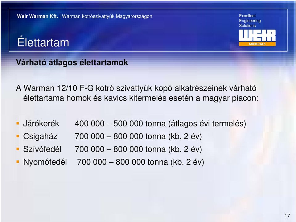 Járókerék Csigaház Szívófedél Nyomófedél 400 000 500 000 tonna (átlagos évi termelés)