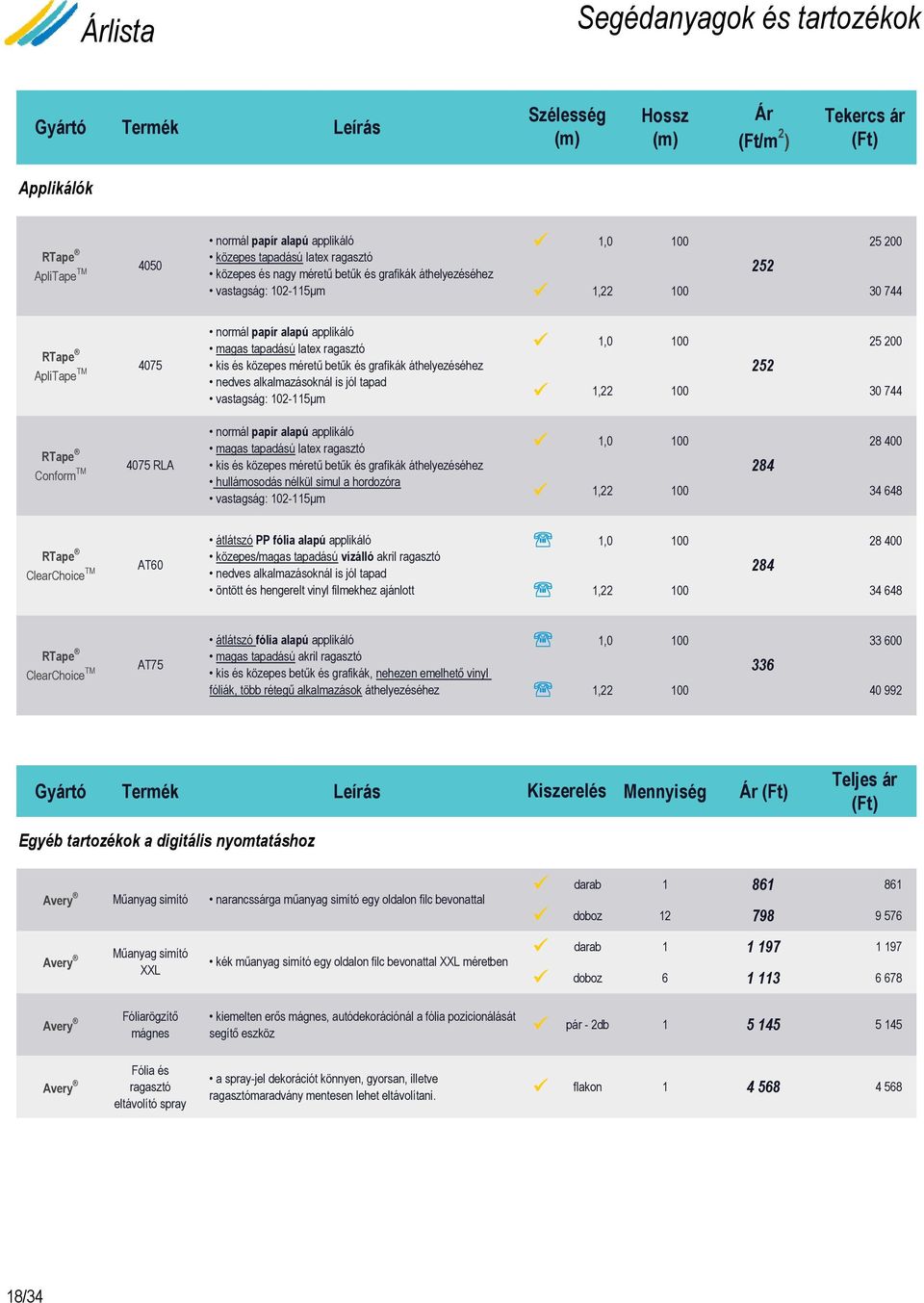 grafikák áthelyezéséhez nedves alkalmazásoknál is jól tapad vastagság: 102-115μm 1,0 100 25 200 252 1,22 100 30 744 RTape Conform TM 4075 RLA normál papír alapú applikáló magas tapadású latex