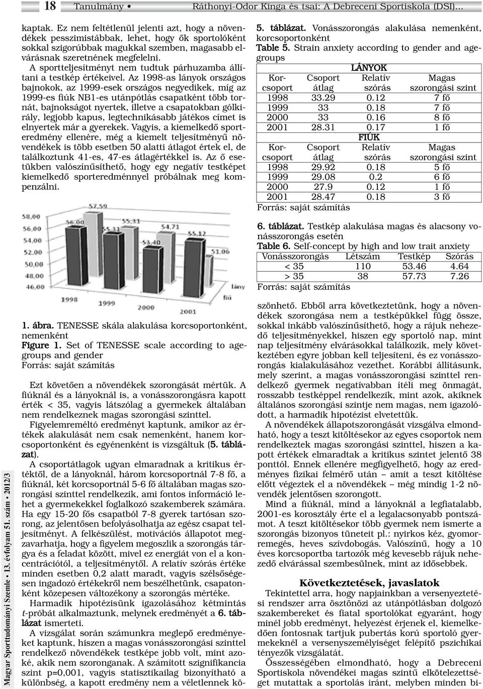 A sportteljesítményt nem tudtuk párhuzamba állítani a testkép értékeivel.