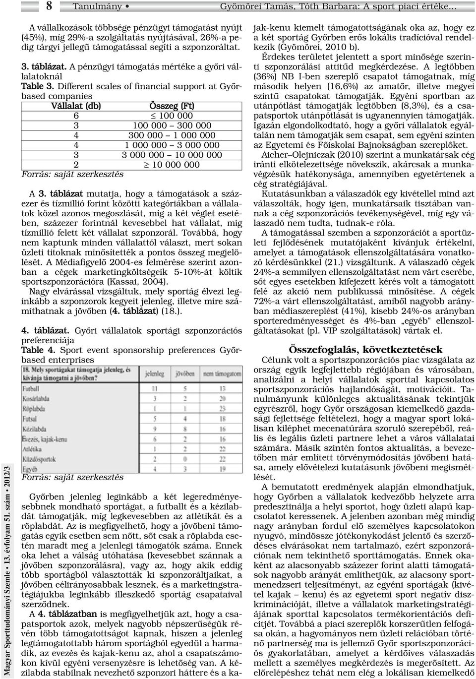 A pénzügyi támogatás mértéke a gyôri vállalatoknál Table 3.