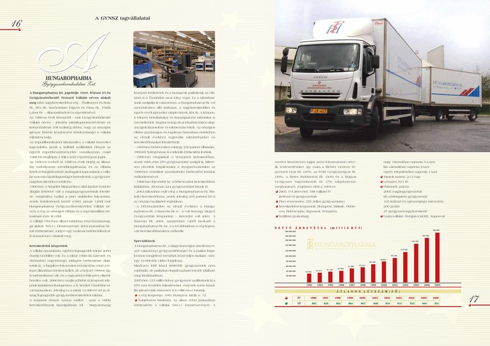 A kiváló logisztikai szolgáltatásra alapozva, tudatos és hatékony kereskedelmi tevékenységgel sikerült elérni, hogy az 1996-ban, az induláskor meglévõ 5%-os piaci részesedés 10 év alatt a
