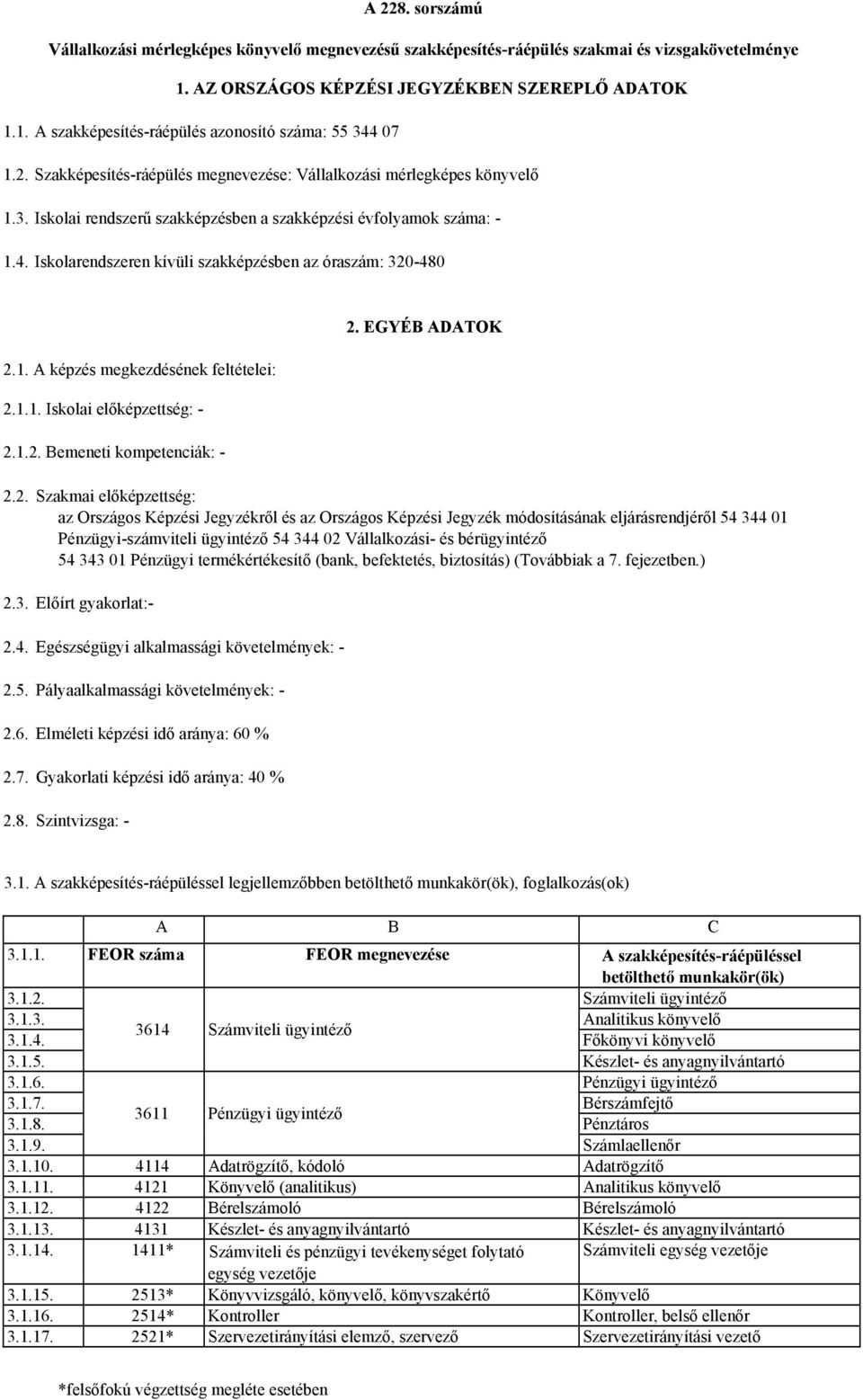 Iskolarendszeren kívüli szakképzésben az óraszám: 320