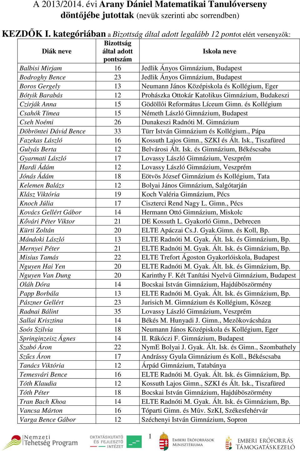 A 2013/2014. évi Arany Dániel Matematikai Tanulóverseny döntőjébe jutottak  (nevük szerinti abc sorrendben) - PDF Free Download