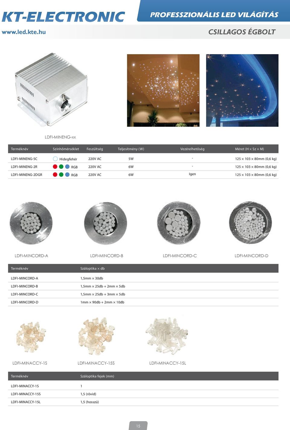 LDFI-MINCORD-C LDFI-MINCORD-D Terméknév LDFI-MINCORD-A LDFI-MINCORD-B LDFI-MINCORD-C LDFI-MINCORD-D Száloptika db 1,5mm 30db 1,5mm 25db + 2mm 5db 1,5mm 25db + 3mm 5db