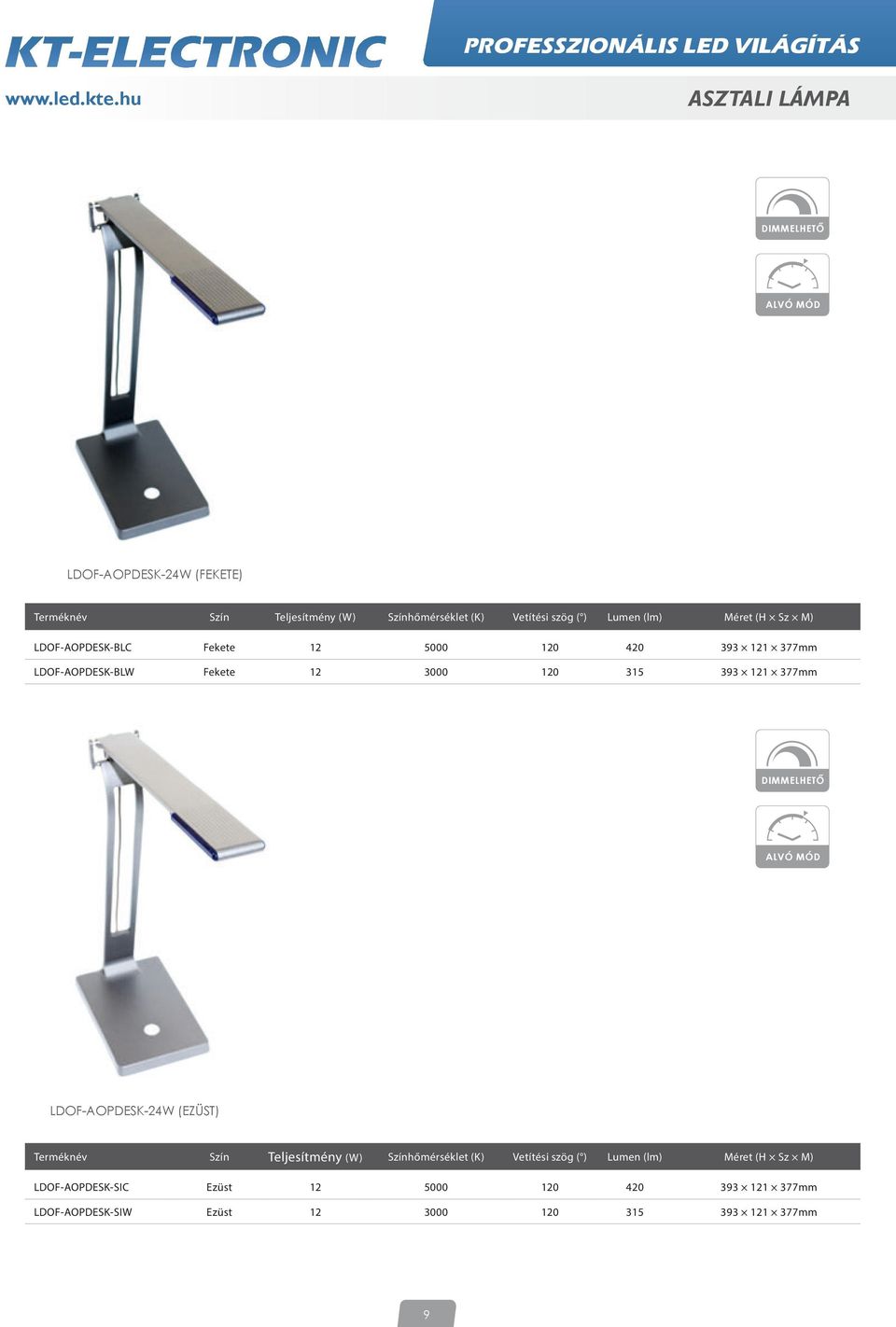 121 377mm DIMMELHETŐ ALVÓ MÓD LDOF-AOPDESK-24W (EZÜST) Terméknév Szín Teljesítmény (W) Színhőmérséklet (K) Vetítési szög ( )