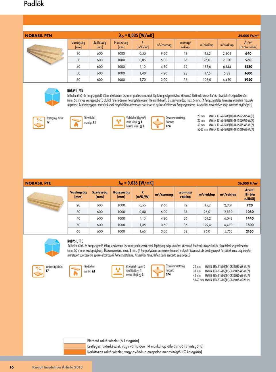 1,70 3,00 36 108,0 6,480 1920 NOBASIL PTN Terhelhető hő- és hangszigetelő tábla, elsősorban úsztatott padlószerkezetek lépéshang-szigetelésére: közbenső födémek akusztikai és tűzvédelmi