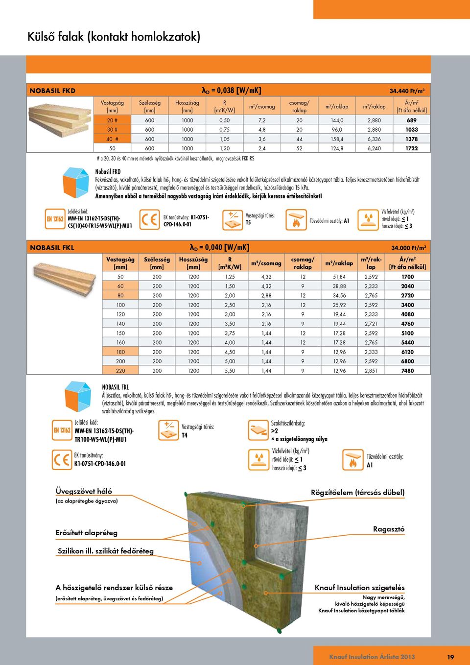 30 és 40 mm-es méretek nyílászárók káváinál használhatók, megnevezésük FKD S Nobasil FKD Fekvőszálas, vakolható, külső falak hő-, hang- és tűzvédelmi szigetelésére vakolt felületképzéssel