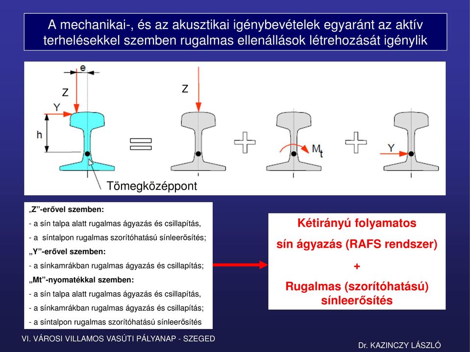 ágyazás és csillapítás; Mt -nyomatékkal szemben: - a sín talpa alatt rugalmas ágyazás és csillapítás, - a sínkamrákban rugalmas ágyazás és csillapítás; - a