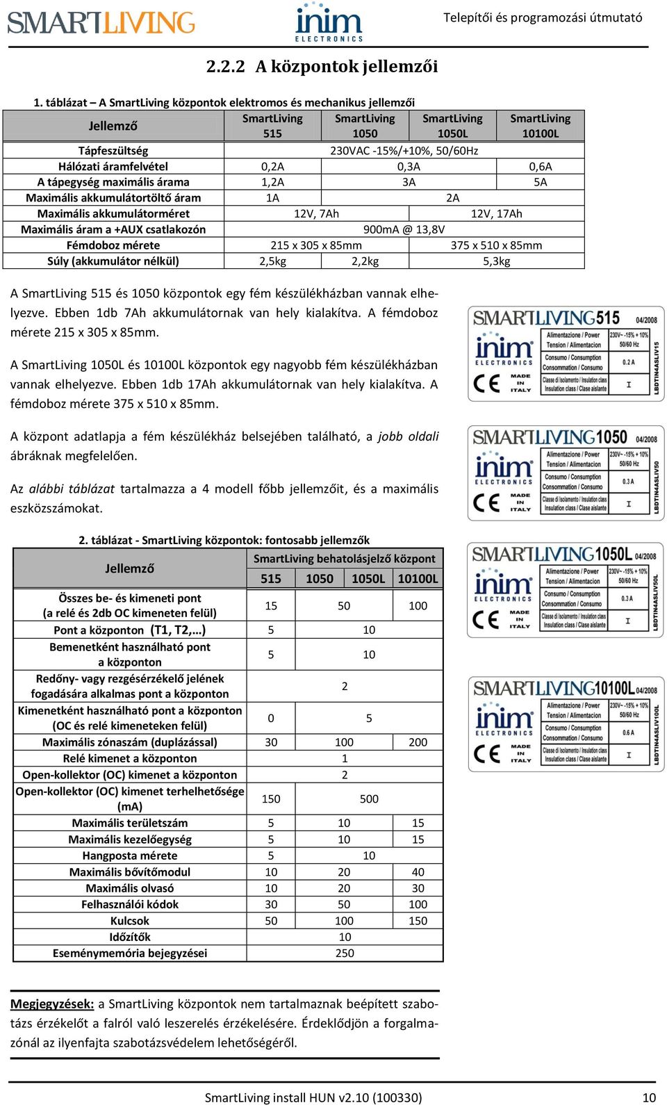 áramfelvétel 0,2A 0,3A 0,6A A tápegység maximális árama 1,2A 3A 5A Maximális akkumulátortöltő áram 1A 2A Maximális akkumulátorméret 12V, 7Ah 12V, 17Ah Maximális áram a +AUX csatlakozón 900mA @ 13,8V