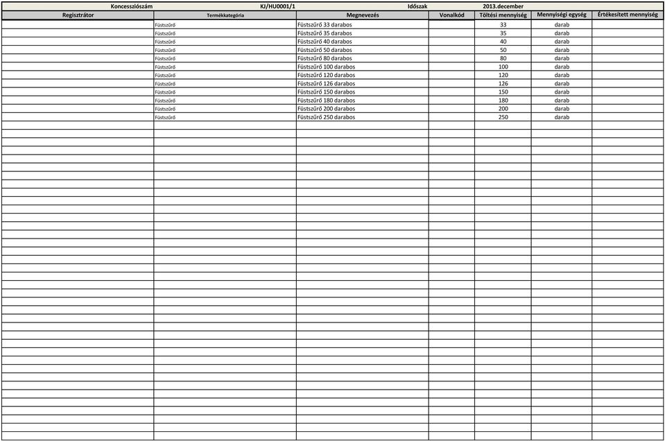 Füstszűrő Füstszűrő 120 darabos 120 darab Füstszűrő Füstszűrő 126 darabos 126 darab Füstszűrő Füstszűrő 150 darabos 150