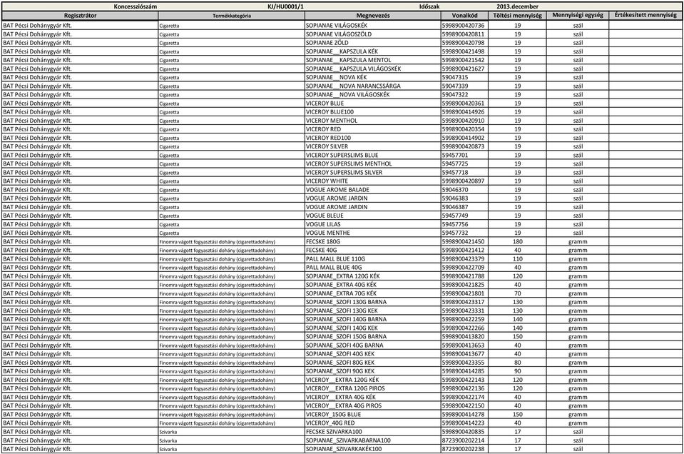 Cigaretta SOPIANAE KAPSZULA MENTOL 5998900421542 19 szál BAT Pécsi Dohánygyár Kft. Cigaretta SOPIANAE KAPSZULA VILÁGOSKÉK 5998900421627 19 szál BAT Pécsi Dohánygyár Kft.