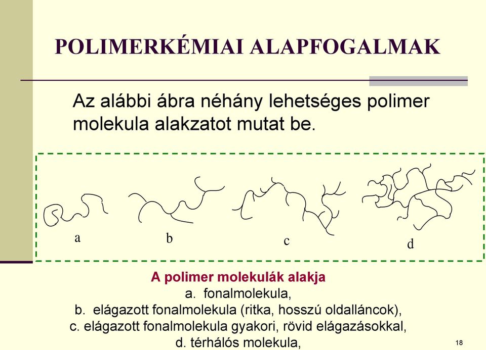 fonalmolekula, b.