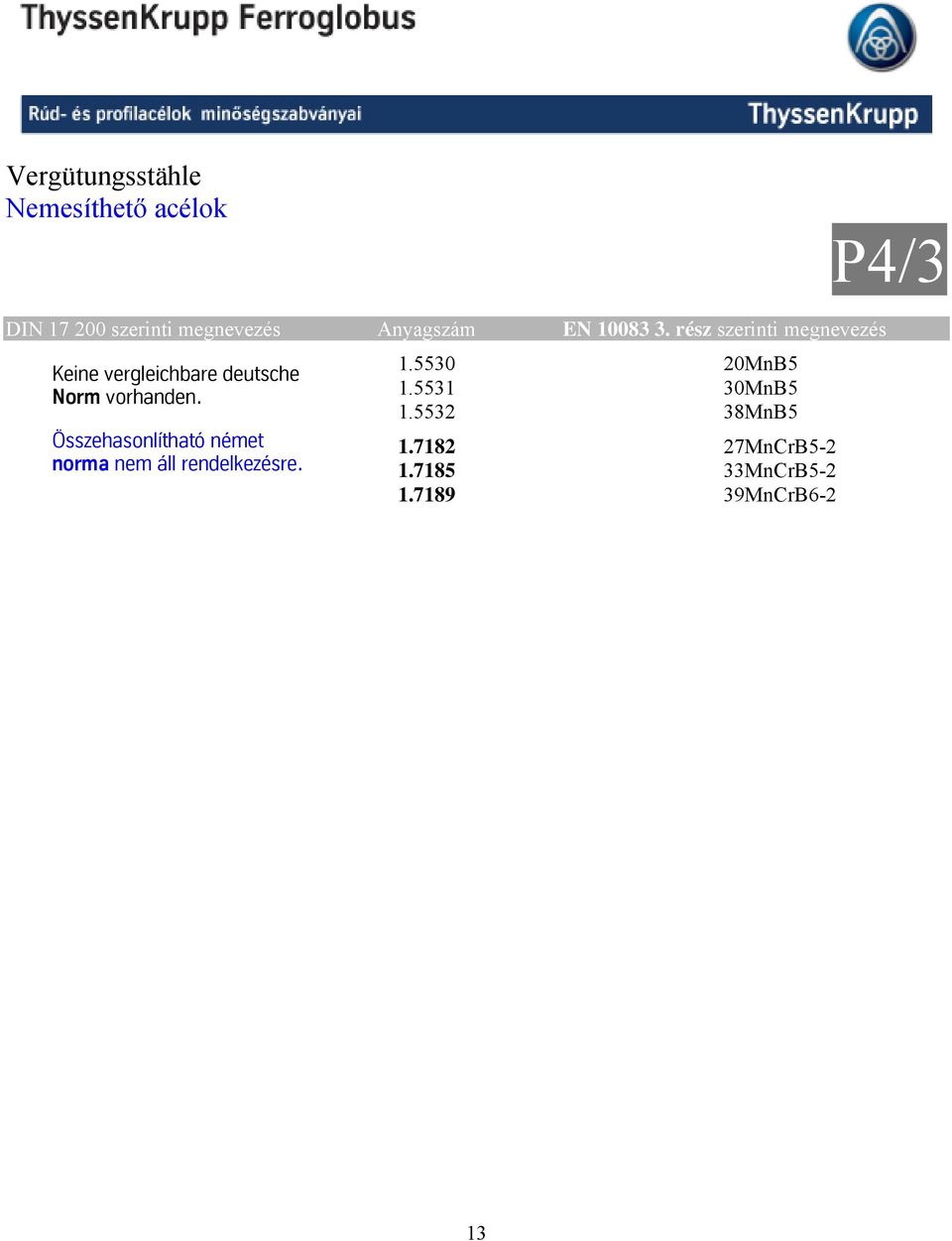 rész szerinti megnevezés Keine vergleichbare deutsche Norm vorhanden.