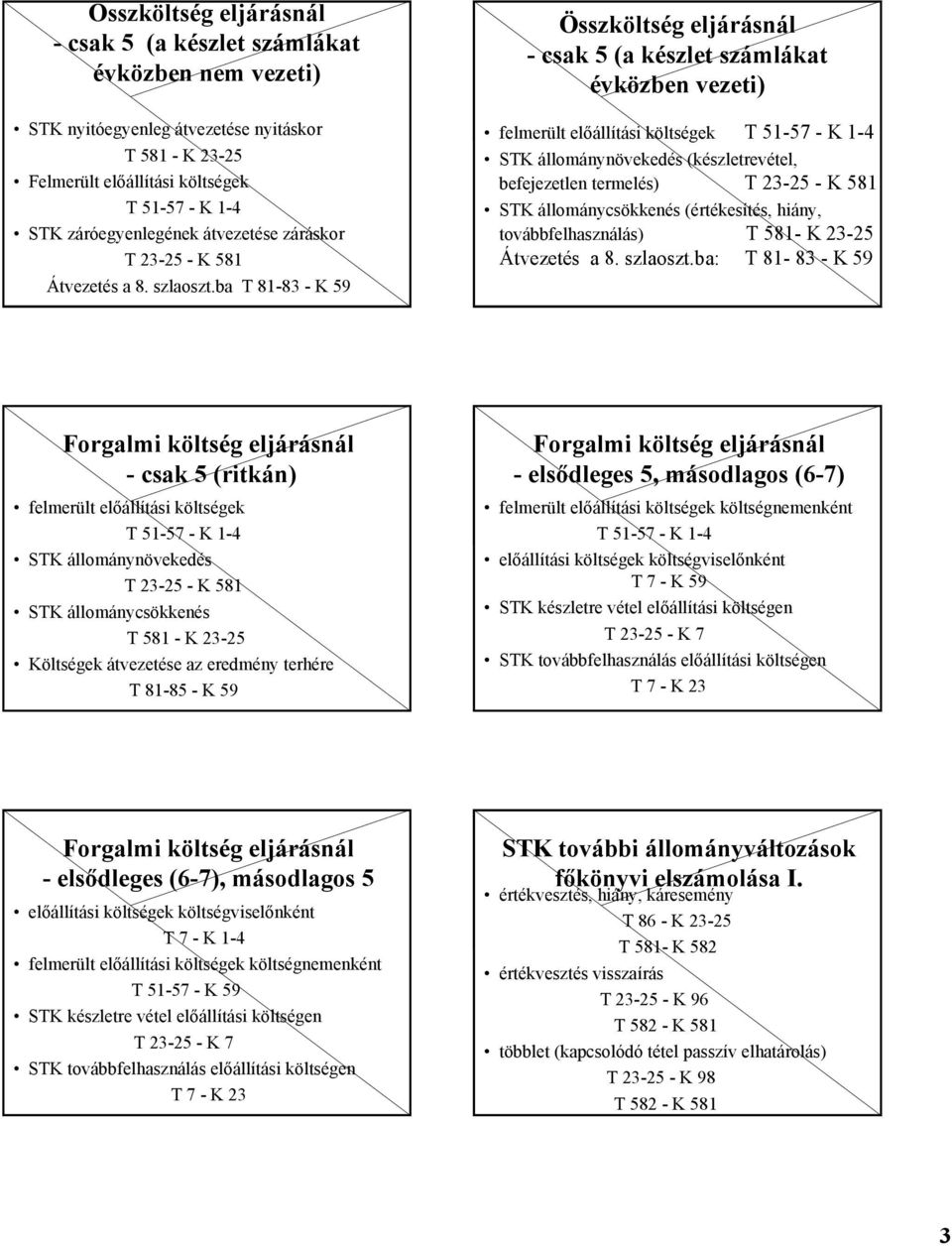 ba T 81-83 - K 59 Összköltség eljárásnál - csak 5 (a készlet számlákat évközben vezeti) felmerült előállítási költségek STK állománynövekedés (készletrevétel, befejezetlen termelés) T 23-25 - K 581