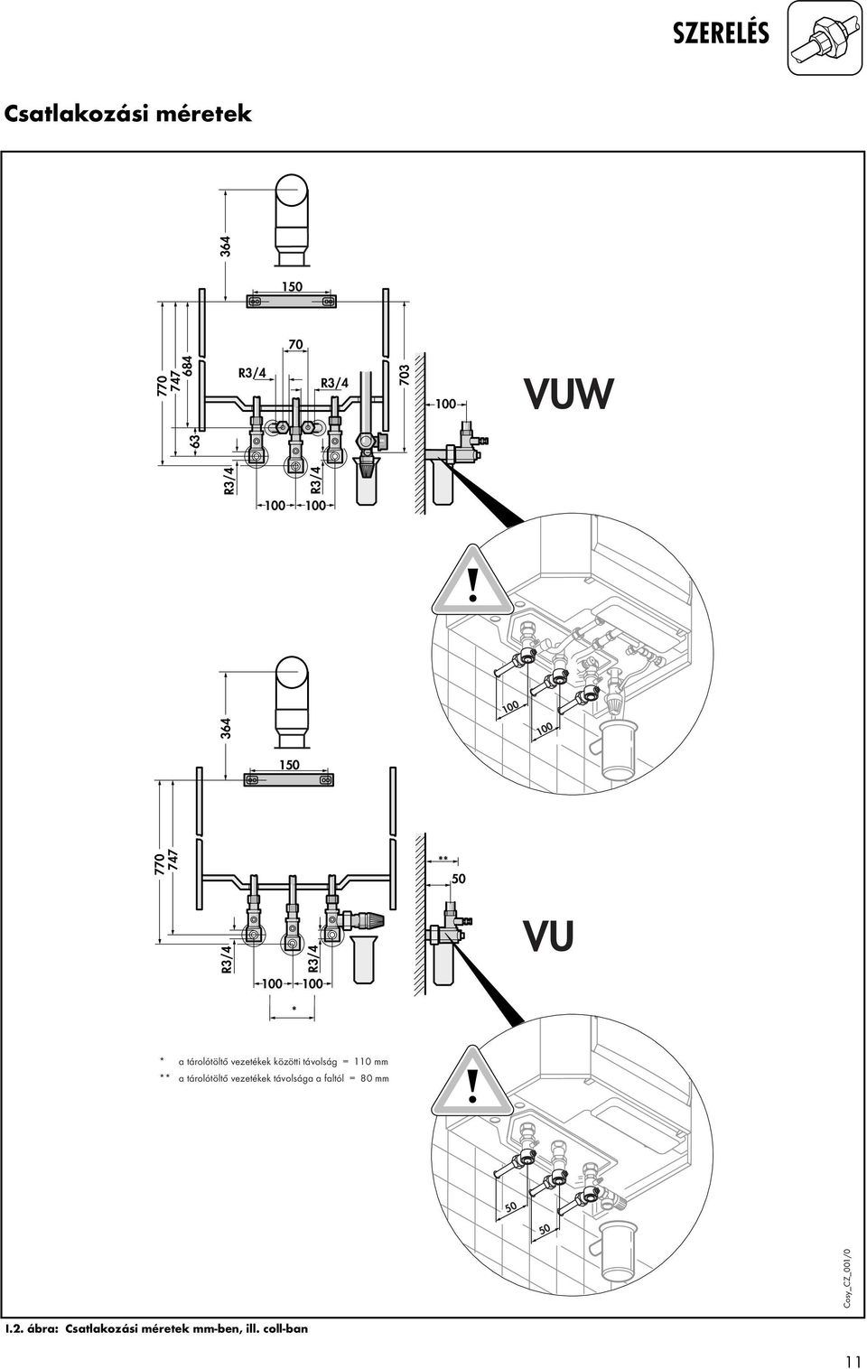 vezetékek közötti távolság = 110 mm ** a tárolótöltő vezetékek távolsága a faltól