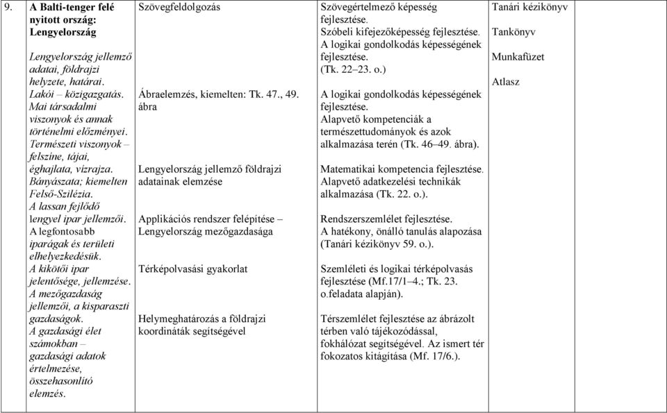 A kikötői ipar jelentősége, jellemzése. A mezőgazdaság jellemzői, a kisparaszti gazdaságok. A gazdasági élet számokban gazdasági adatok értelmezése, összehasonlító elemzés. Ábraelemzés, kiemelten: Tk.
