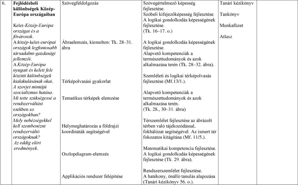 Mely nehézségekkel kell szembenézni rendszerváltó országoknak? Az eddig elért eredmények. Ábraelemzés, kiemelten: Tk. 28 31.