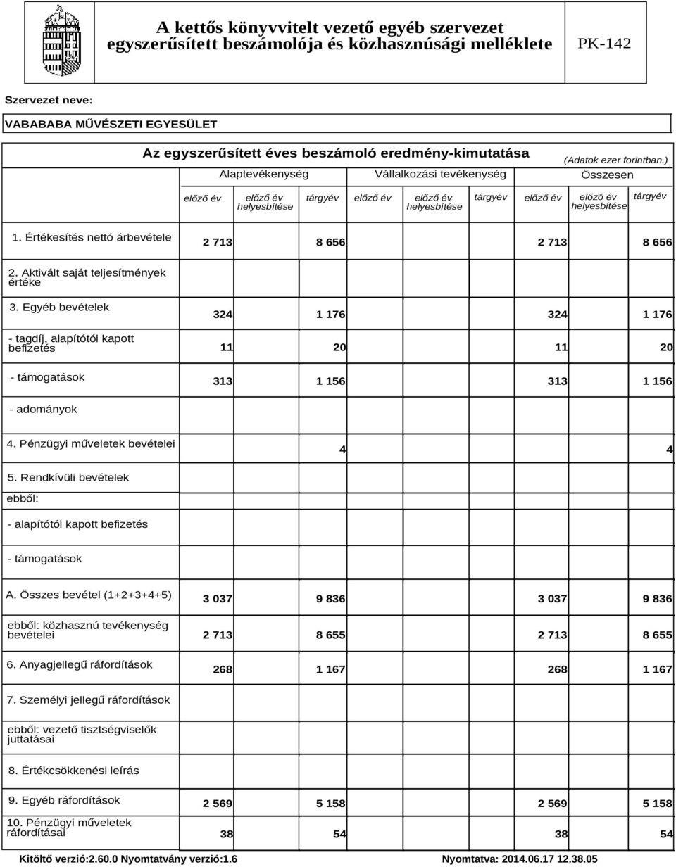Pénzügyi műveletek bevételei 4 4 5. Rendkívüli bevételek ebből: - alapítótól kapott befizetés - támogatások A.