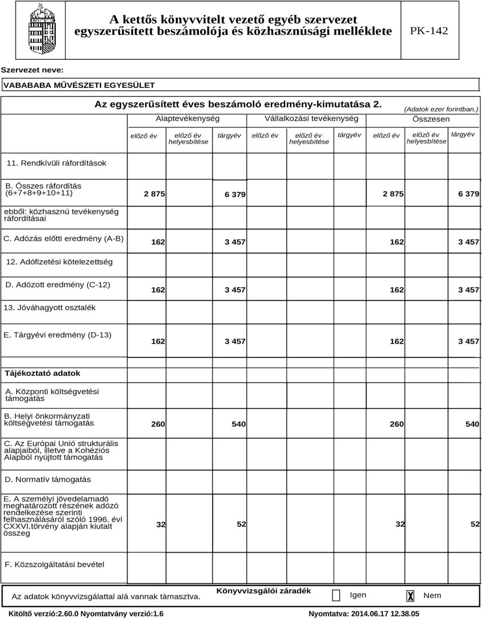 Adózott eredmény (C-12) 162 3 457 162 3 457 13. Jóváhagyott osztalék E. Tárgyévi eredmény (D-13) 162 3 457 162 3 457 Tájékoztató adatok A. Központi költségvetési támogatás B.