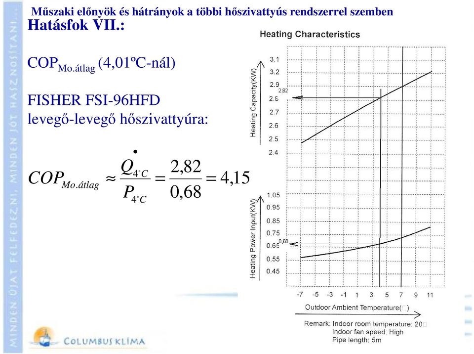 átlag (4,01ºC-nál) FISHER FSI-96HFD levegő-levegő