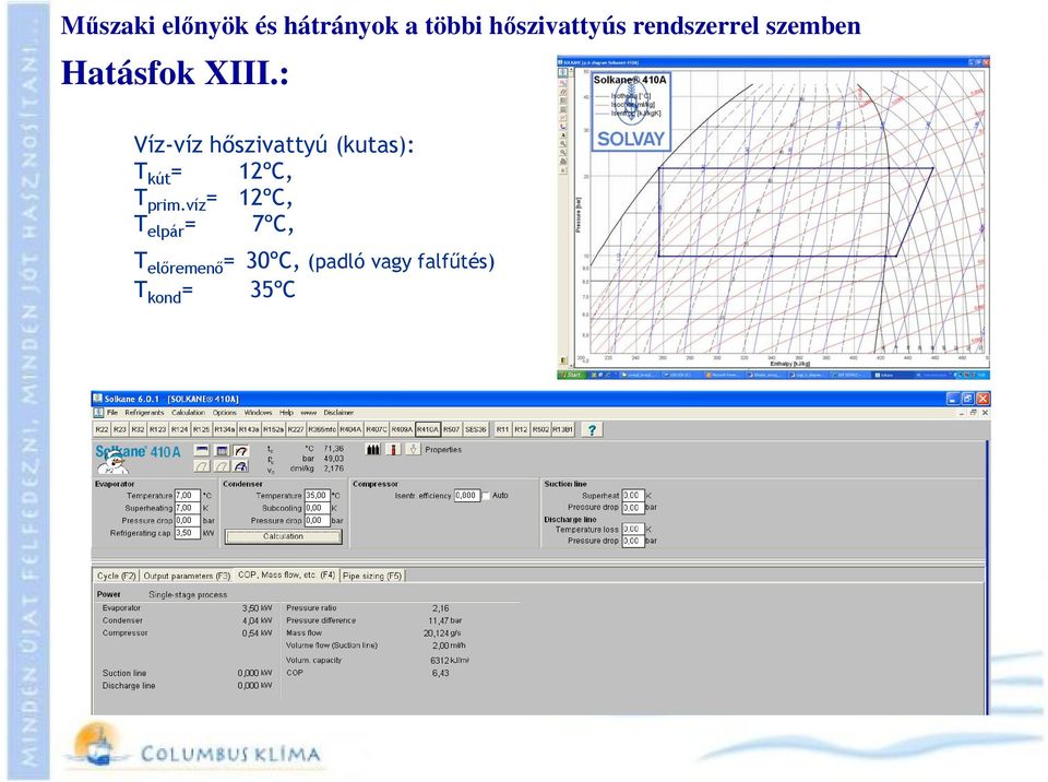 : Víz-víz hőszivattyú (kutas): T kút = 12ºC, T prim.