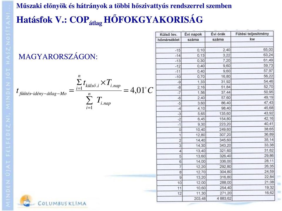 : COP átlag HŐFOKGYAKORISÁG MAGYARORSZÁGON: t