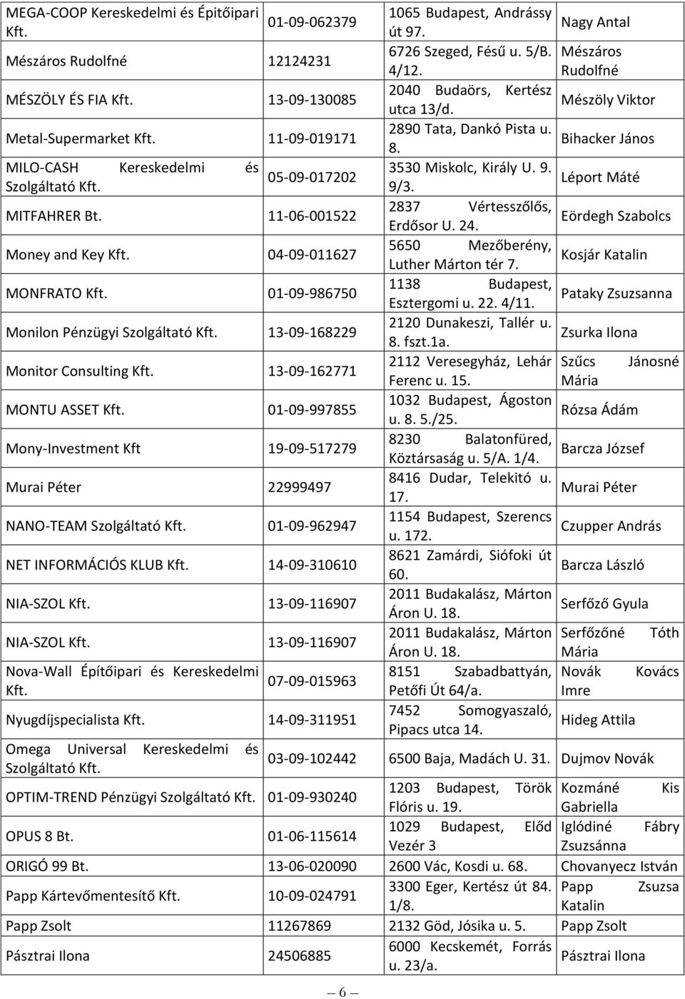 22999497 NANO-TEAM 01-09-962947 NET INFORMÁCIÓS KLUB 14-09-310610 NIA-SZOL 13-09-116907 NIA-SZOL 13-09-116907 Nova-Wall Építőipari és Kereskedelmi 07-09-015963 Nyugdíjspecialista 14-09-311951 Omega