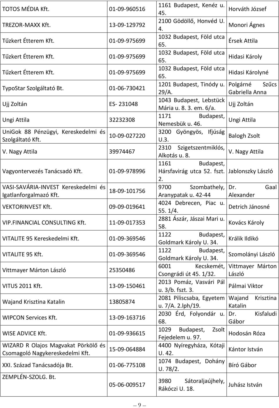 Nagy Attila 39974467 Vagyontervezés Tanácsadó 01-09-978996 VASI-SAVÁRIA-INVEST Kereskedelmi és Igatlanforgalmazó 18-09-101756 VEKTORINVEST 09-09-019641 VIP.