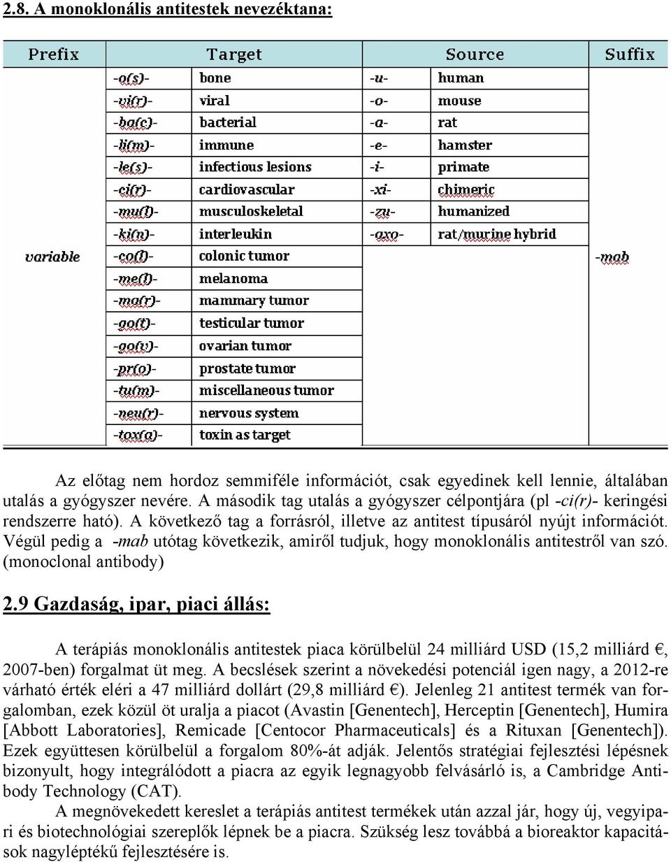 Végül pedig a -mab utótag következik, amiről tudjuk, hogy monoklonális antitestről van szó. (monoclonal antibody) 2.